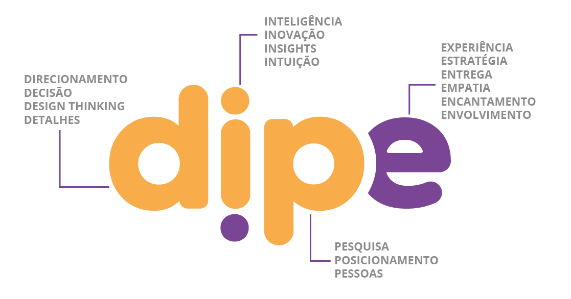 DIPE